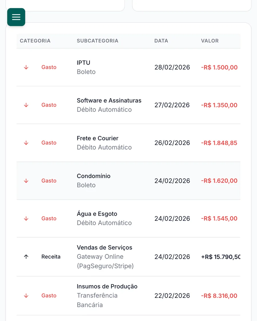 Lista de lançamentos classificados por categoria, subcategoria, data e valor