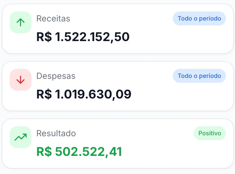 Cards de receitas, despesas e resultado do período